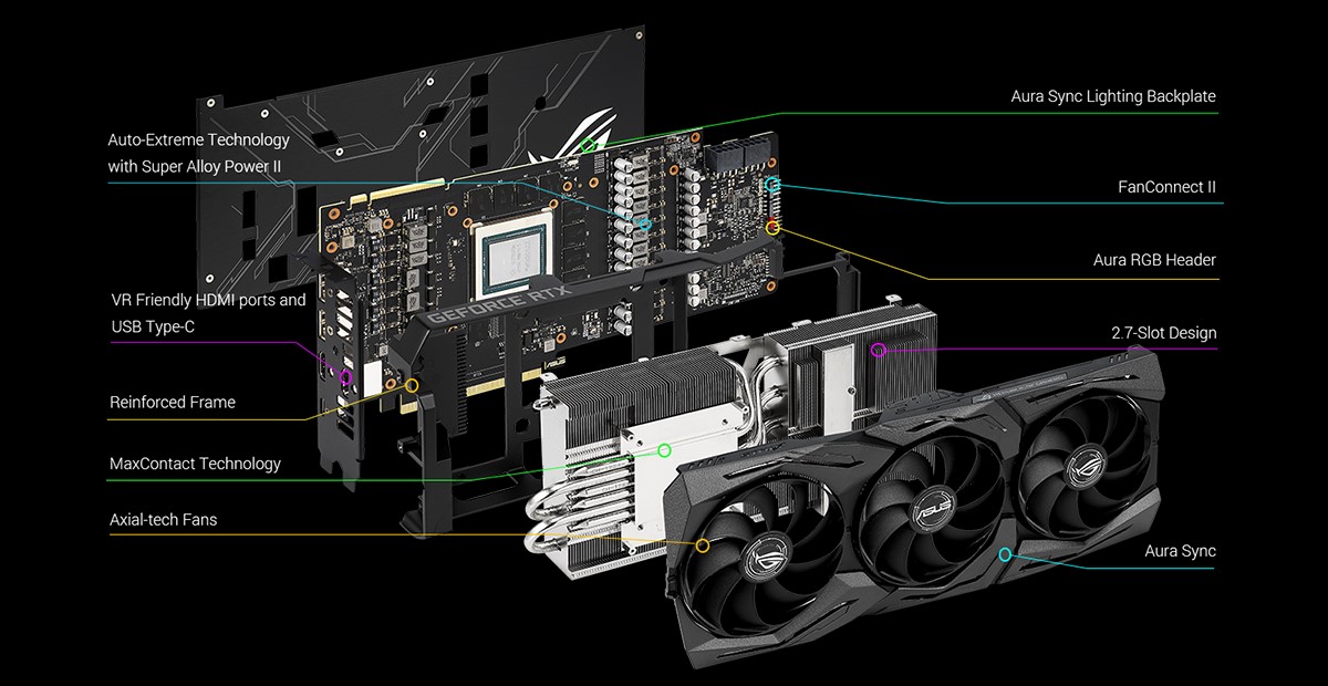VGA Asus ROG Strix GeForce RTX 2080 Ti OC Edition 11GB GDDR6 (ROG-STRIX-RTX2080TI-O11G-GAMING)