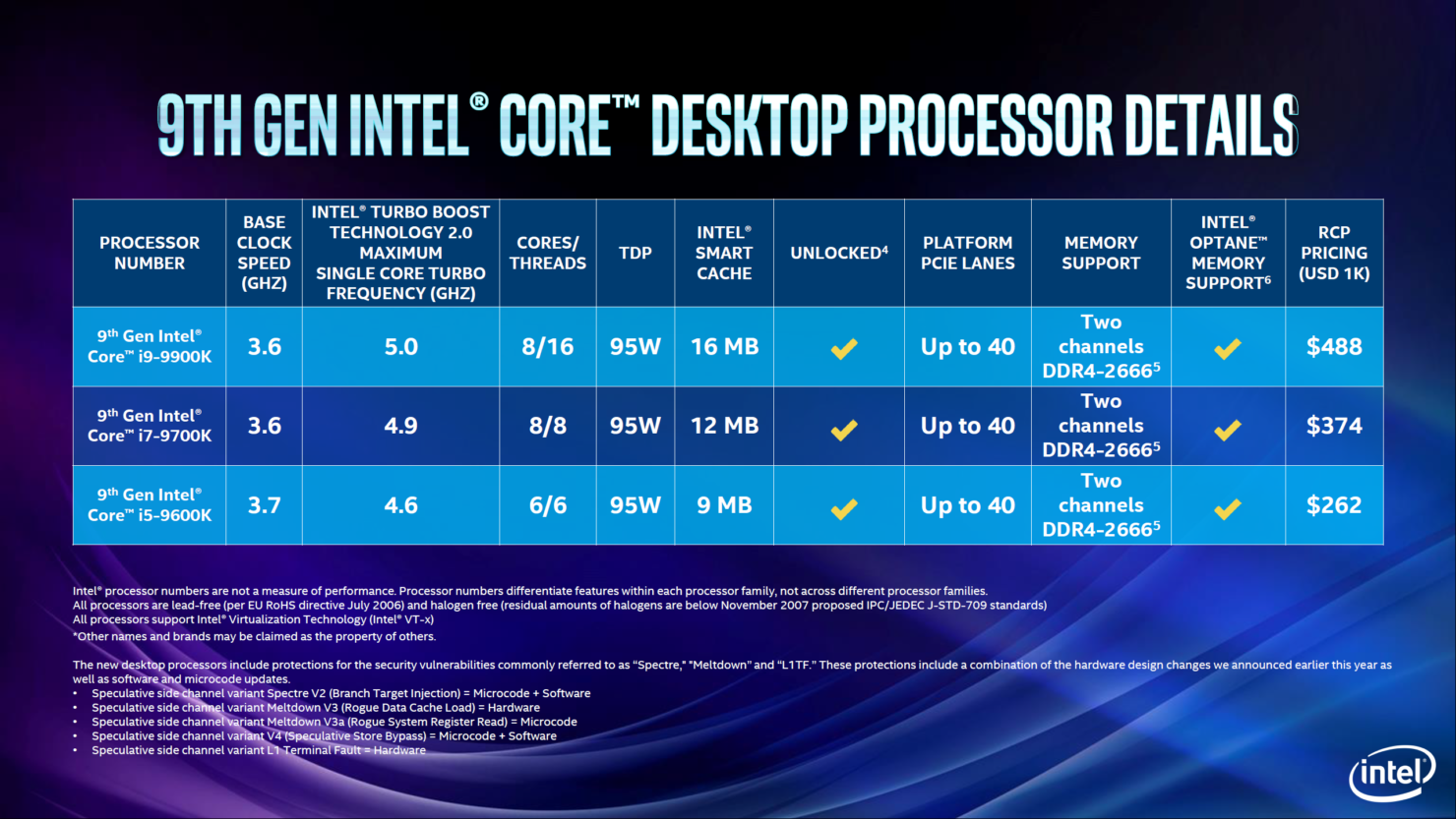 CPU Intel Core i9-9900K (3.6GHz turbo up to 5.0GHz, 8 nhân 16 luồng, 16MB Cache, 95W) - Socket Intel