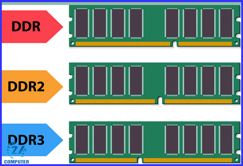 Ký hiệu DDR trên mỗi thanh RAM