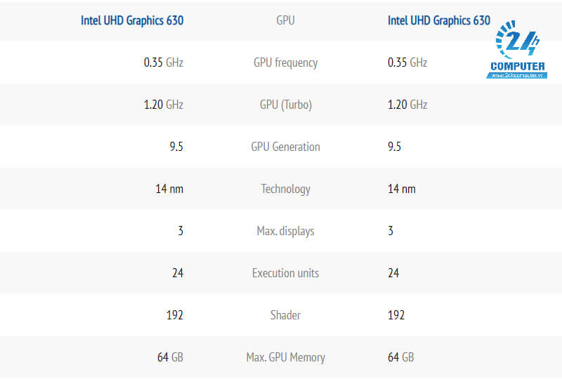 So sánh đồ họa nội bộ giữa i9-9900K và i7-9700K