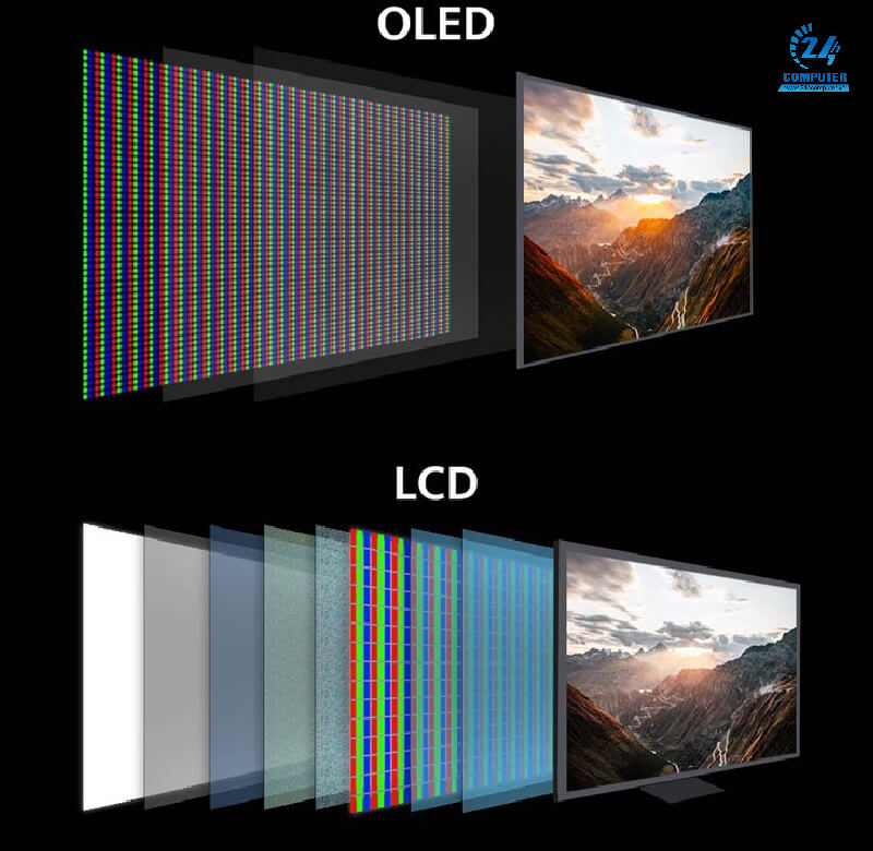 Độ sáng khác nhau giữa màn hình LCD và OLED