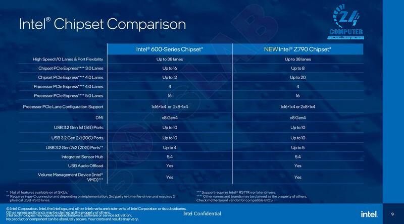 Bảng so sánh bo mạch chủ Intel 600 và Intel Z790