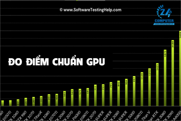 Phần mềm đo điểm chuẩn GPU tốt nhất