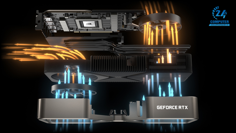 Nvidia GeForce RTX 3080: Giá cả & Độ phổ biến